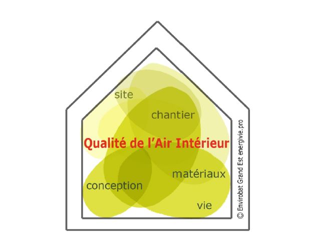 La Qualit De Lair Int Rieur Qai Probl Matiques Et Rem Diations